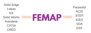 FEMAP: CAD Importing and Editing | SDA Software