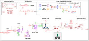 Simcenter Amesim Software - SDA Software